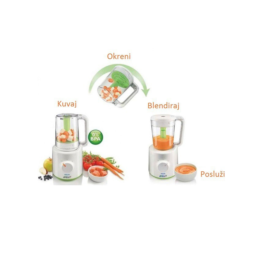 Avent 2u1 shop